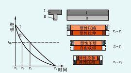 熱應力|熱力學